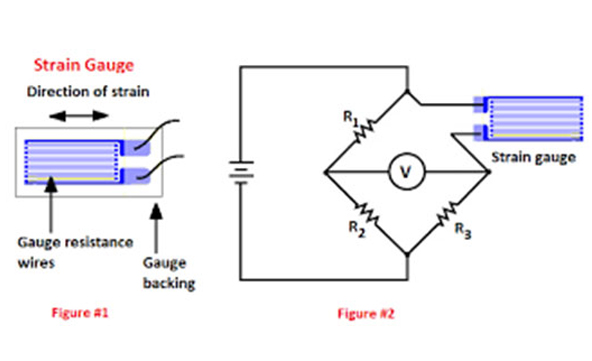 Load Cell Working Principle Guidelines