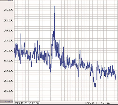 TG One Load Cell Data Acquisition Management Software