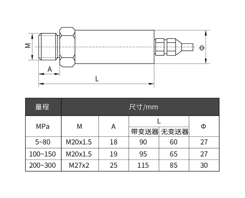 Dimension Drawing of TJP-1 Strain Gauge Pressure Sensor